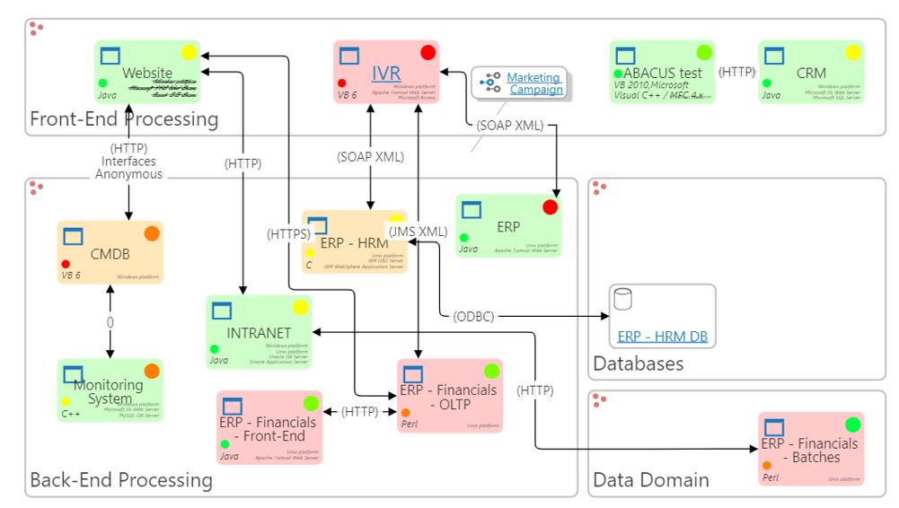 enterprise software development architecture diagram
