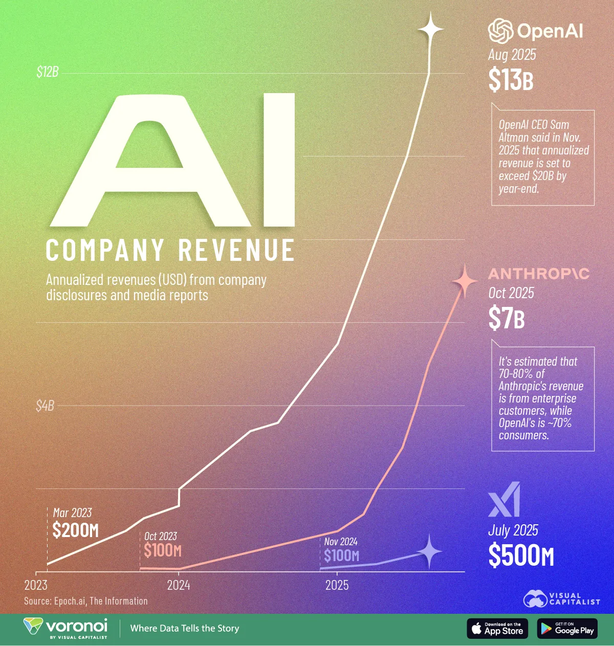 corporate business revenue growth data visualization AI