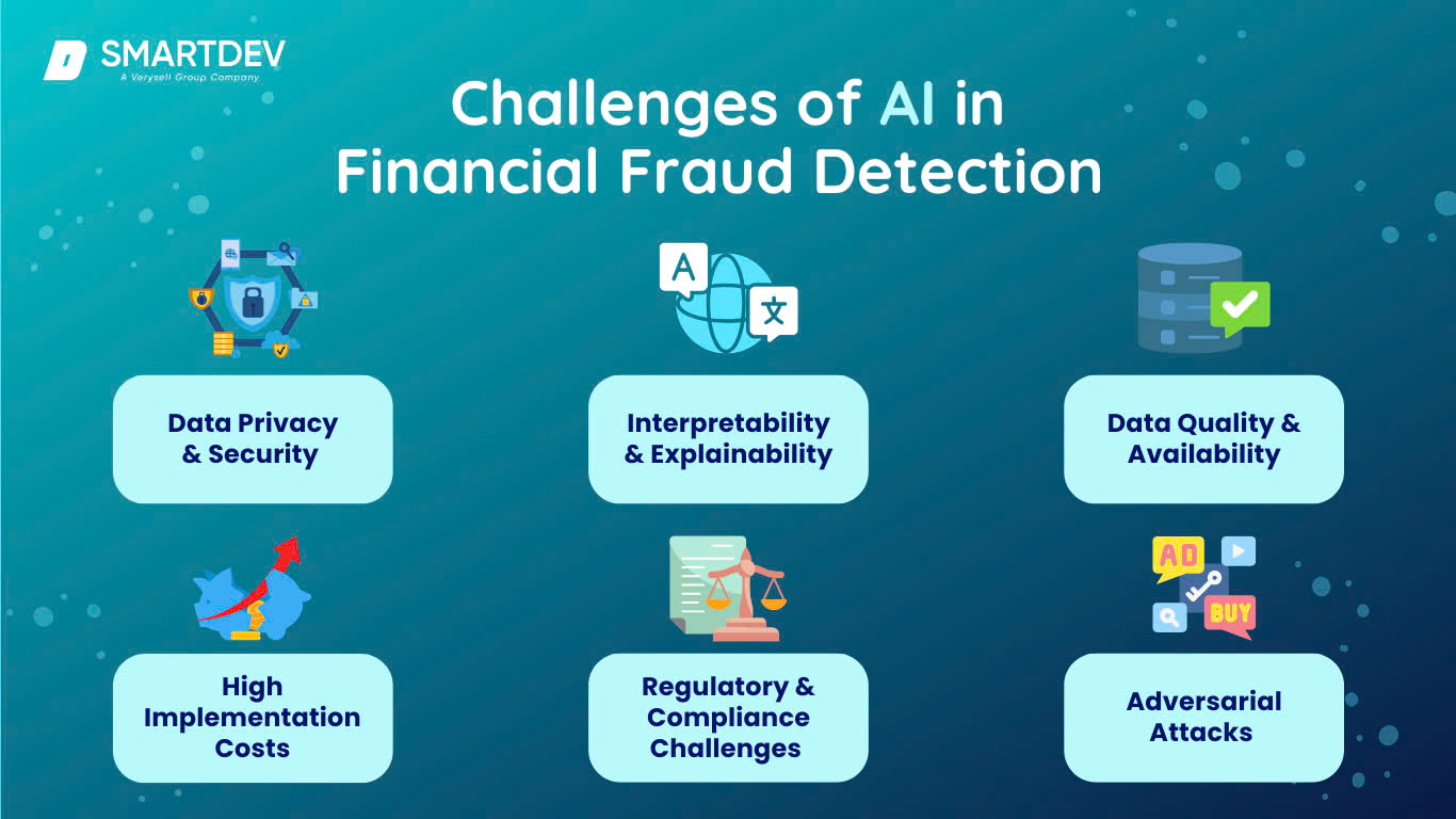 ai powered financial fraud detection and retail personalization dashboard