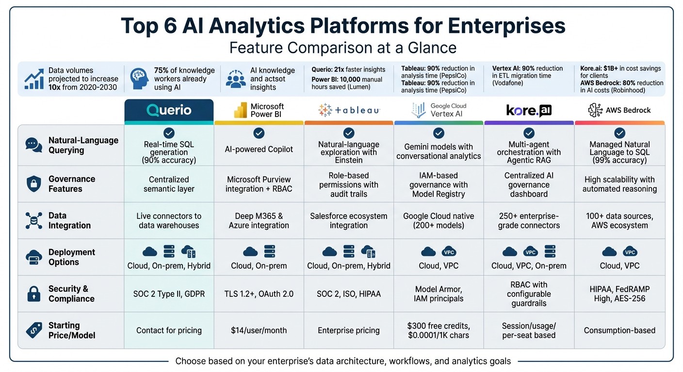 enterprise security and ai analytics platform