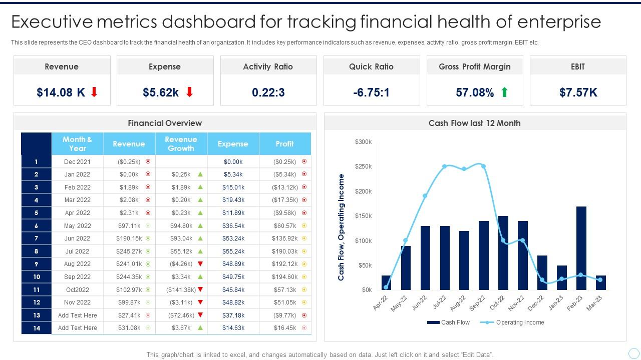enterprise financial growth metrics dashboard