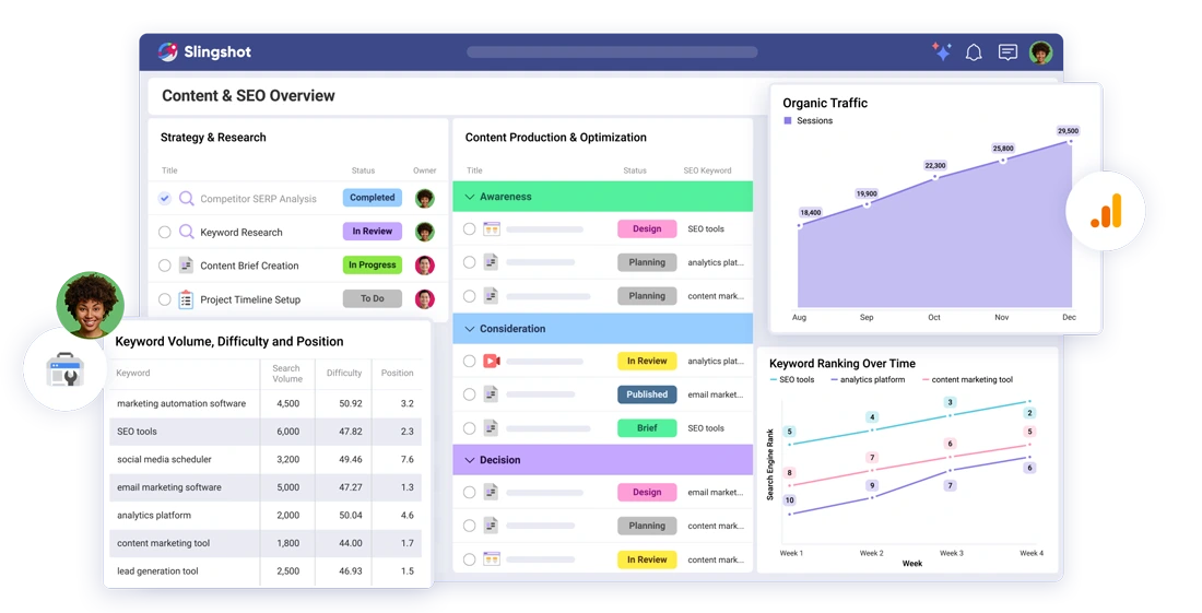 AI SEO integration dashboard workflow