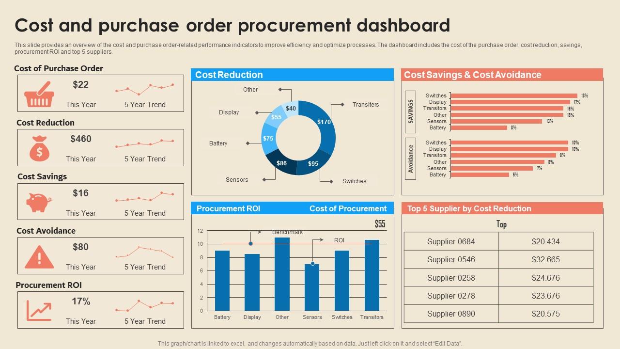 marketing cost reduction analysis chart