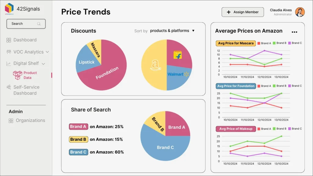 ai automation cost reduction business dashboard metrics