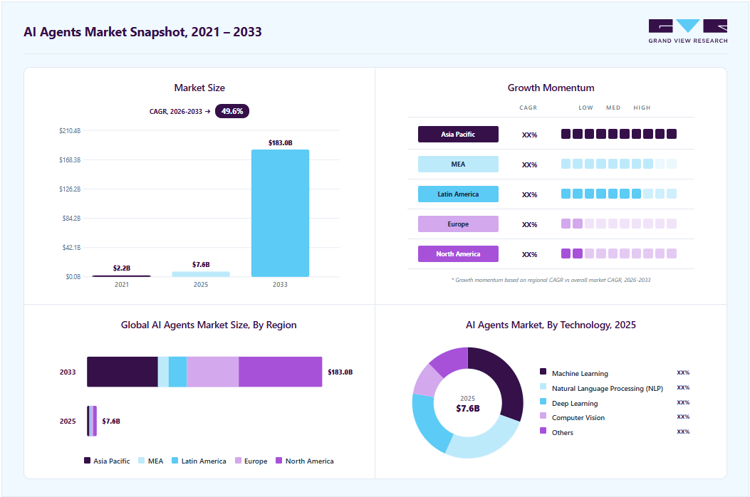 ai agents workflow automation business growth dashboard