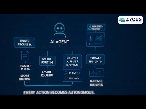 Autonomous AI sourcing and scheduling interface