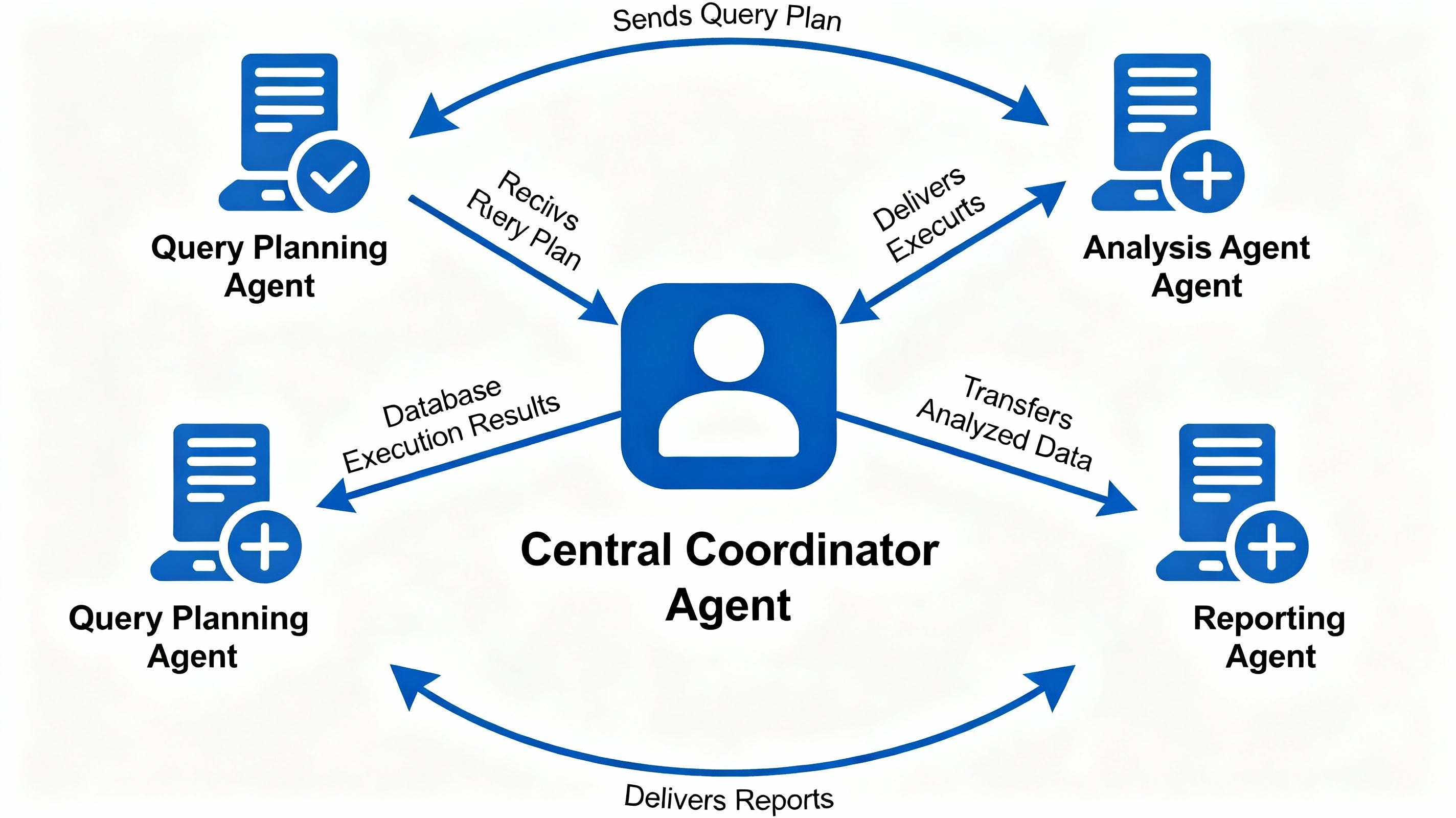 productivity analytics multi agent architecture financial technology