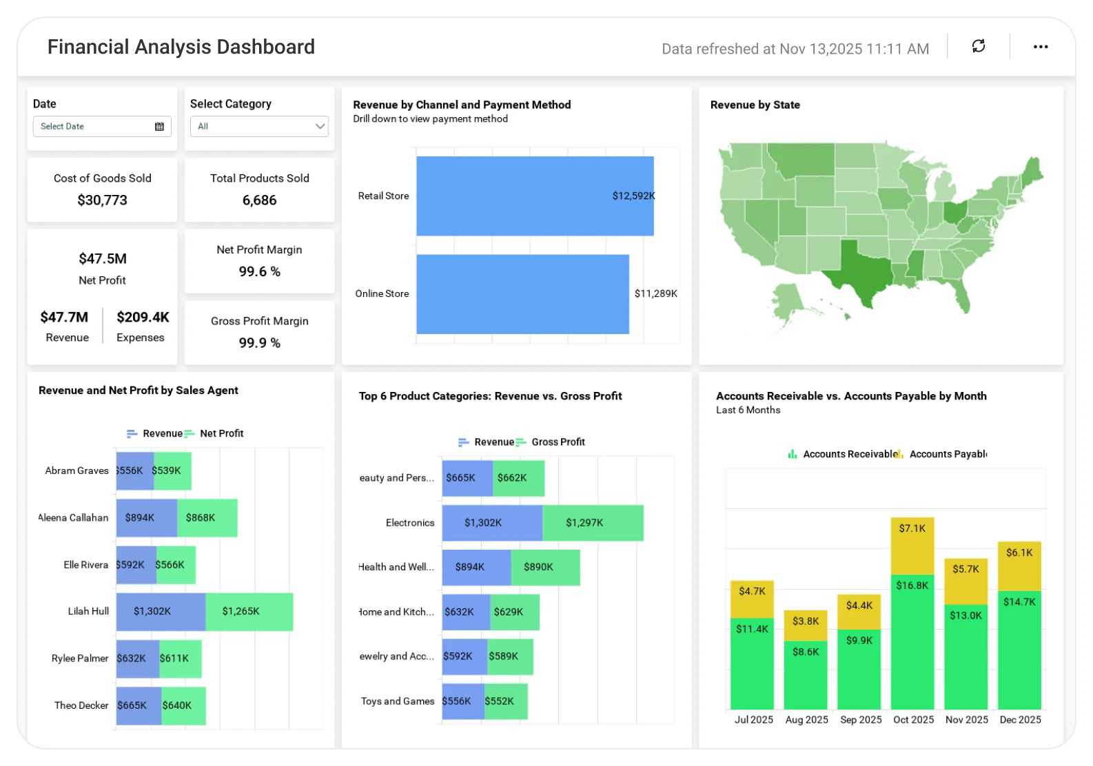 corporate business financial analytics chart dashboard