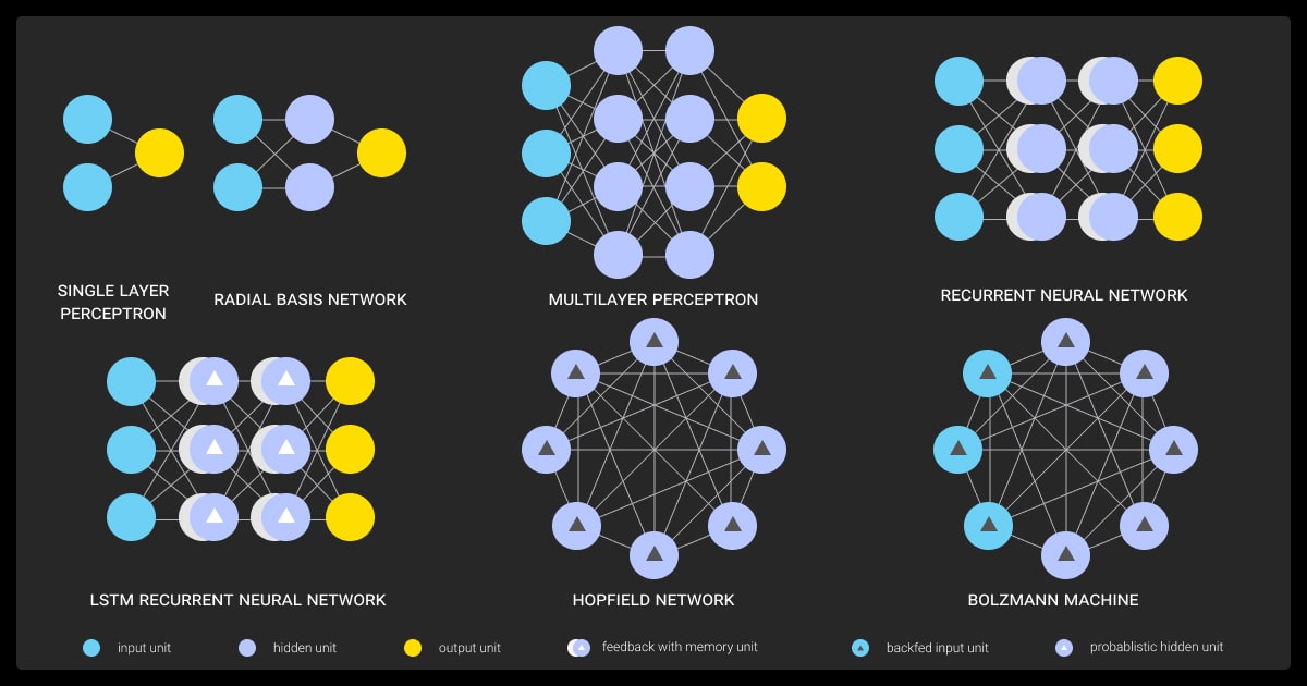 diverse developers collaborating on advanced neural network architecture