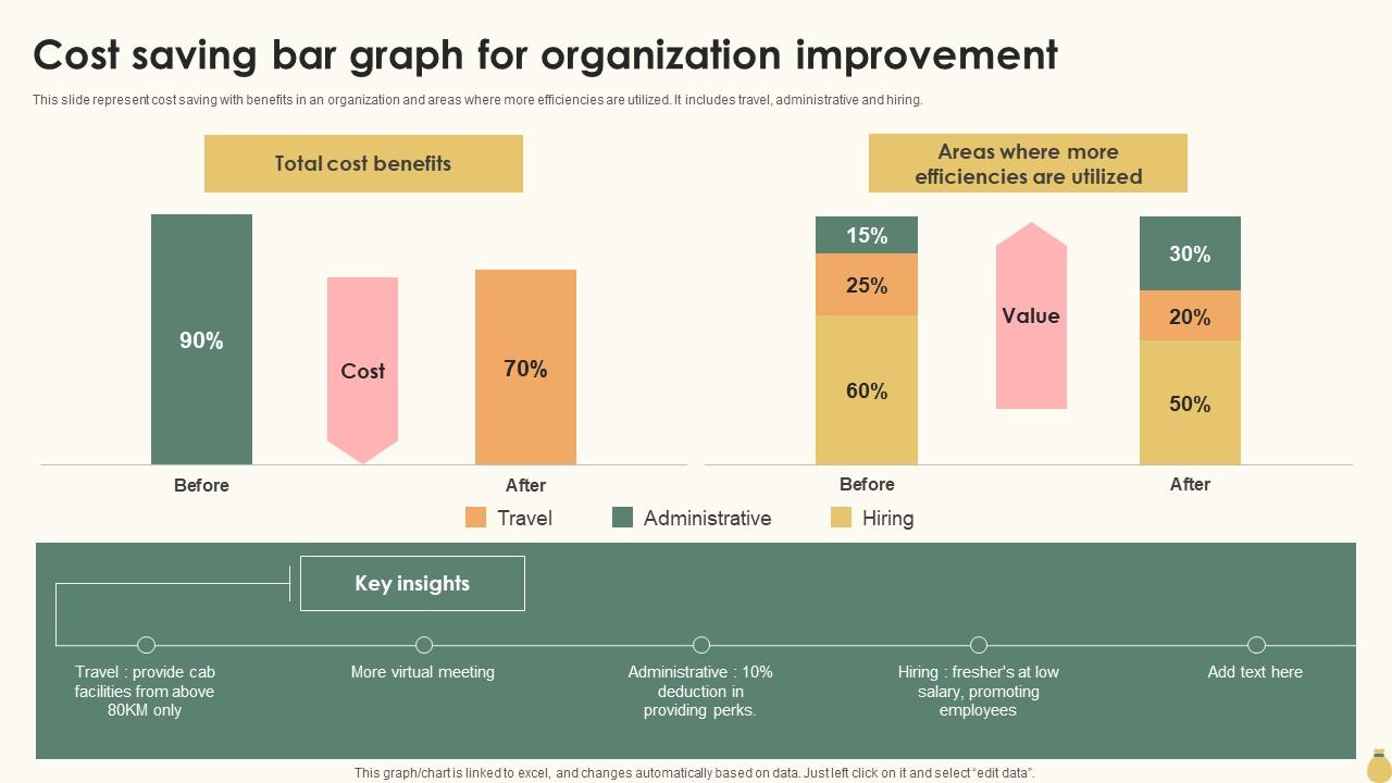 business revenue and cost reduction analytics chart