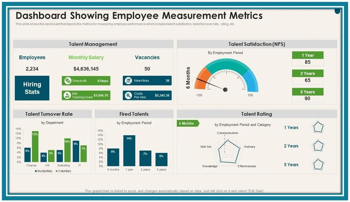 HR analytics dashboard ROI workforce optimization