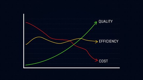 business cost reduction efficiency graph