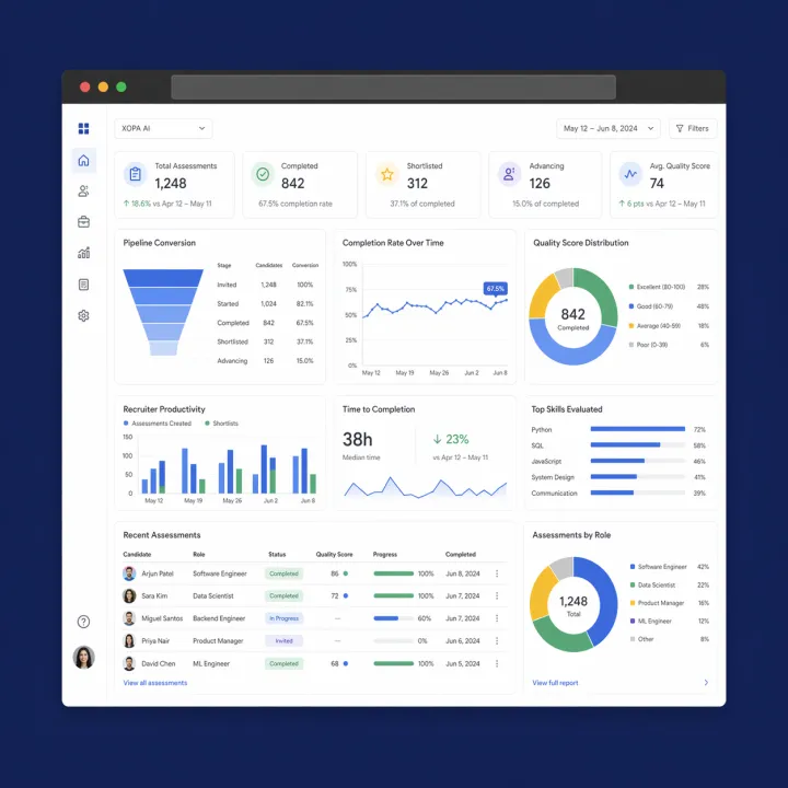 AI recruitment agent workflow and automated resume screening dashboard
