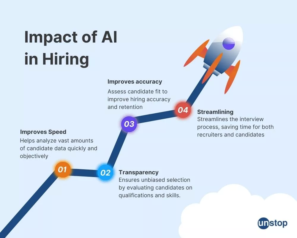 ai recruitment workflow and data management