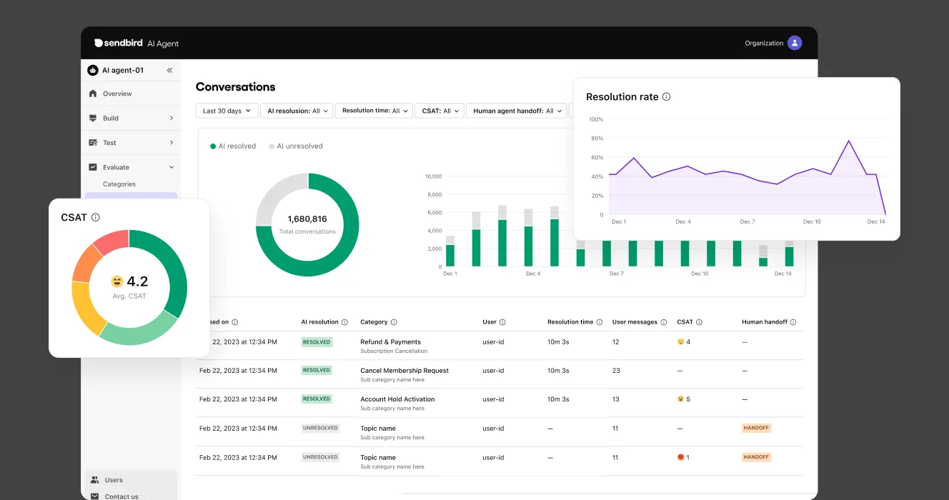enterprise ai customer service agent dashboard