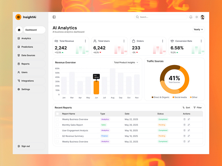 Modern AI business analytics dashboard UI