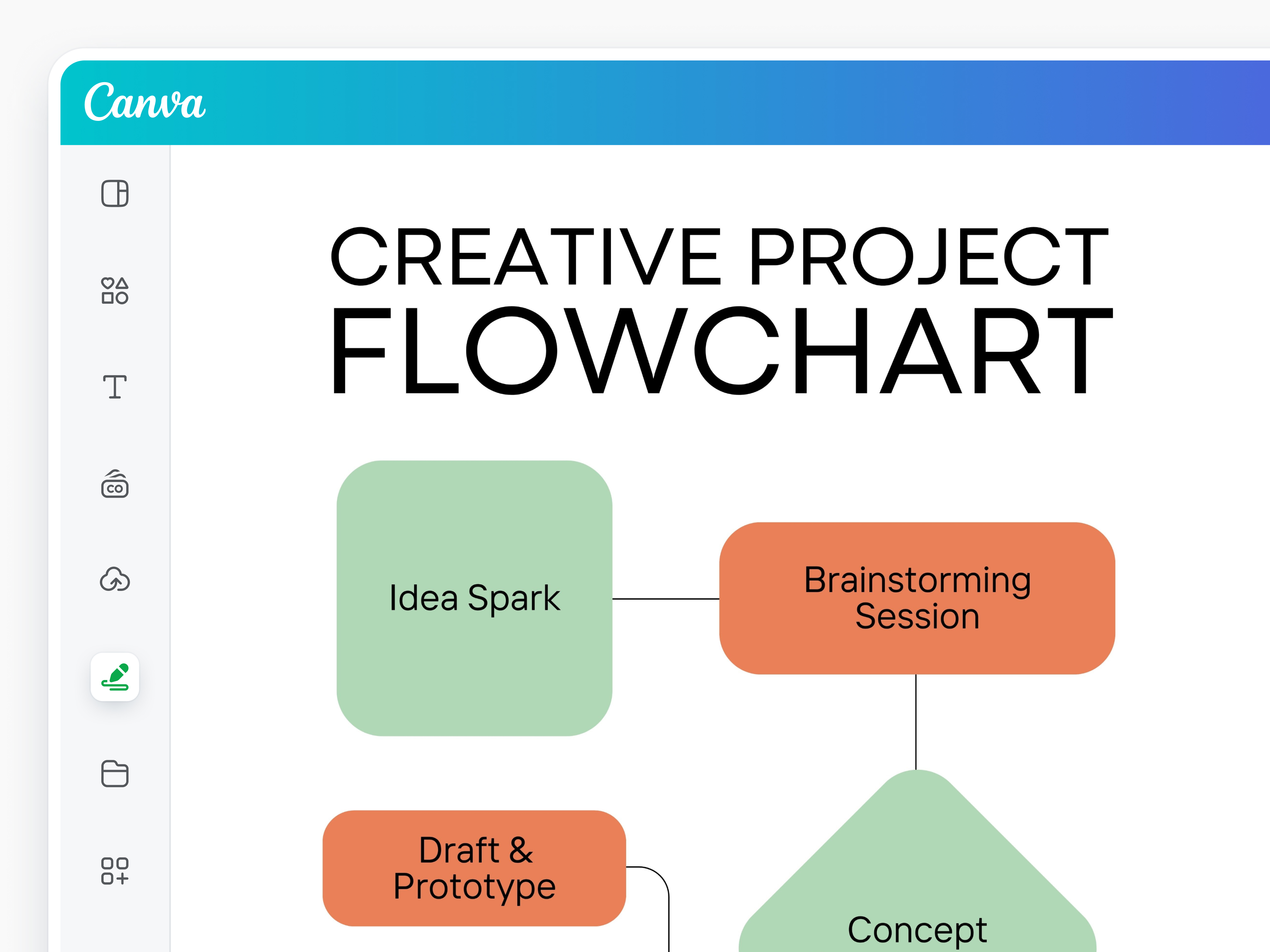 Canva AI creative workflow optimization
