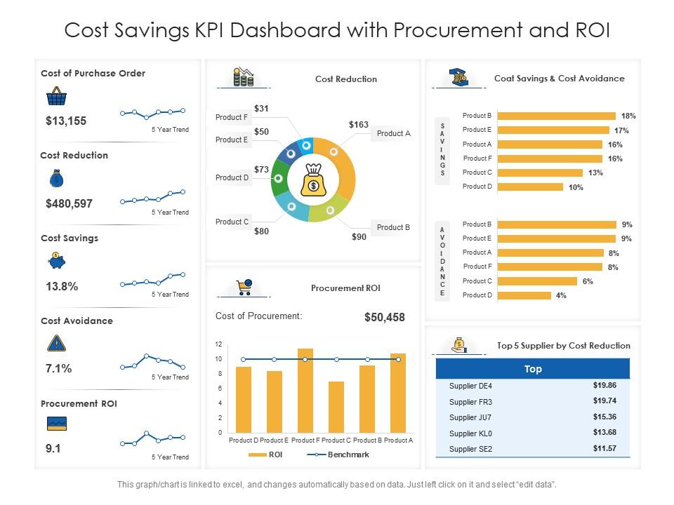 Reelful (ZenML LLMOps Database) ROI cost reduction productivity chart