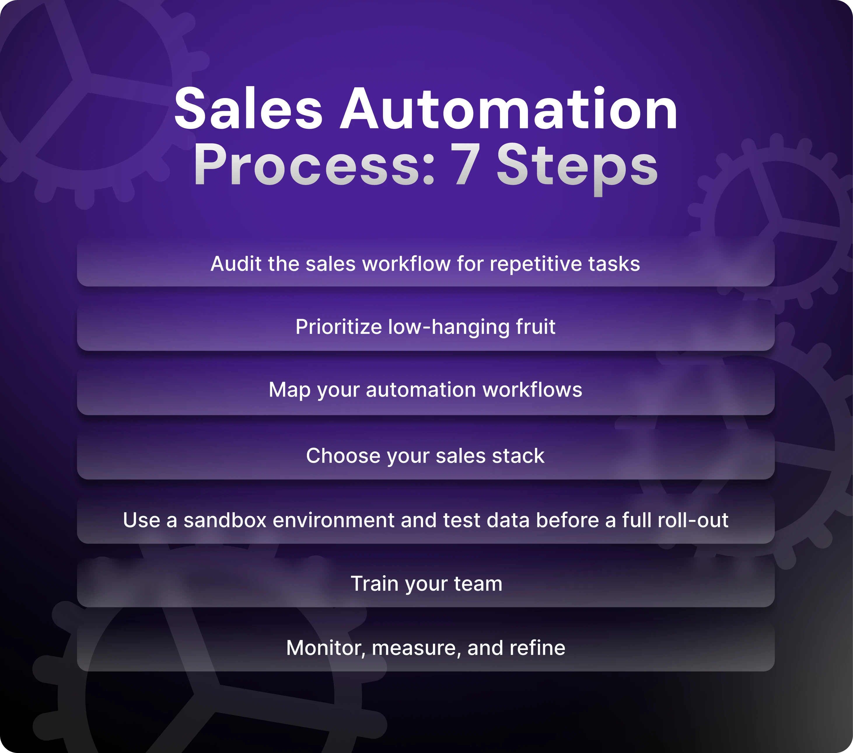 딥세일즈 (DeepSales) DeepSales B2B Sales Automation Workflow