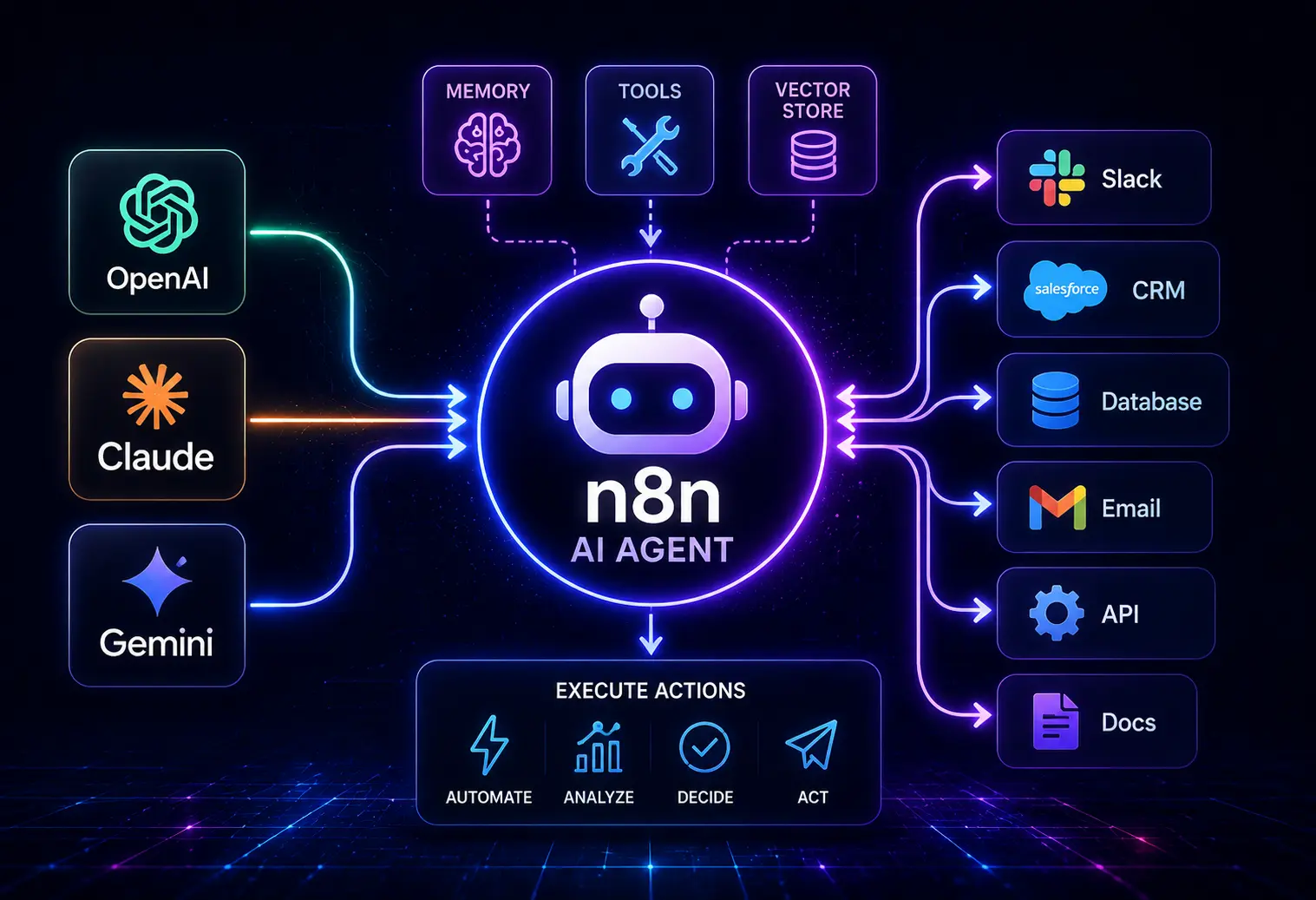 n8n AI agent dashboard and analytics