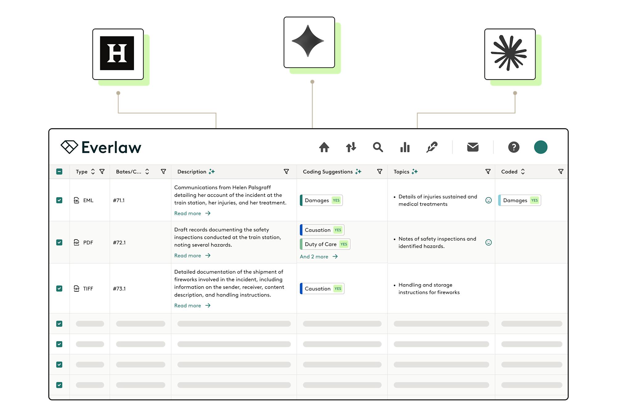 에버로우 Everlaw legal AI ediscovery platform interface