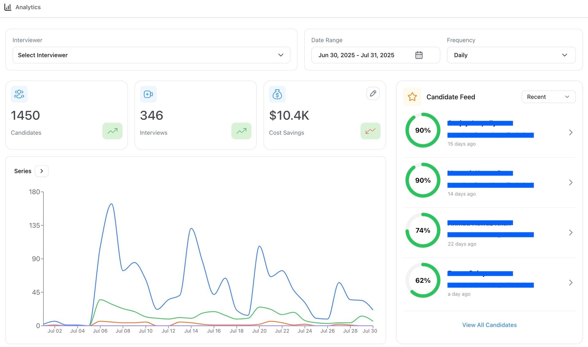 헤이밀로 HeyMilo ROI and cost reduction analytics dashboard