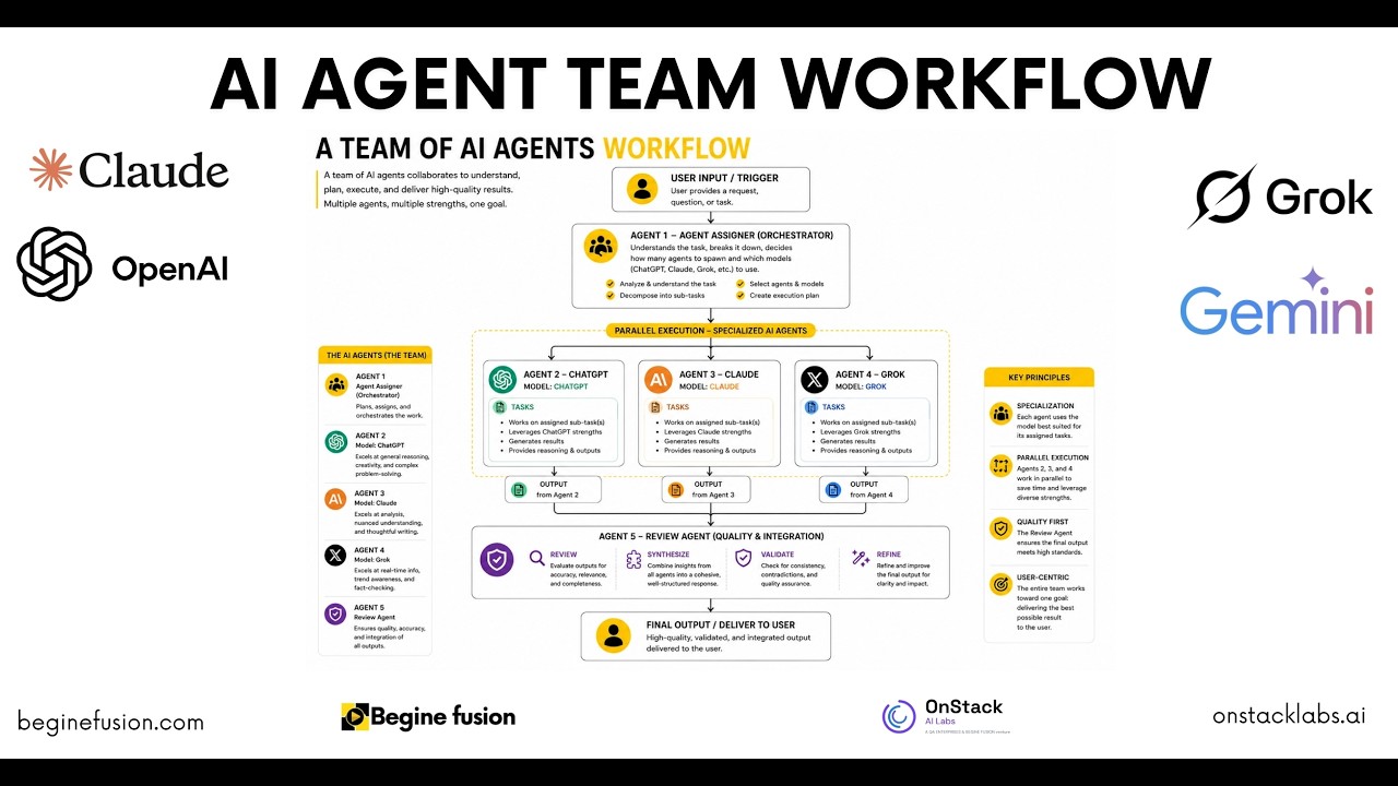 수프라 AI 에이전트 Supra AI Agents architecture and workflow overview