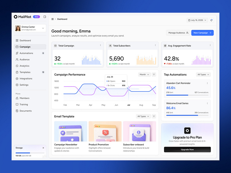 Banger email marketing automation dashboard