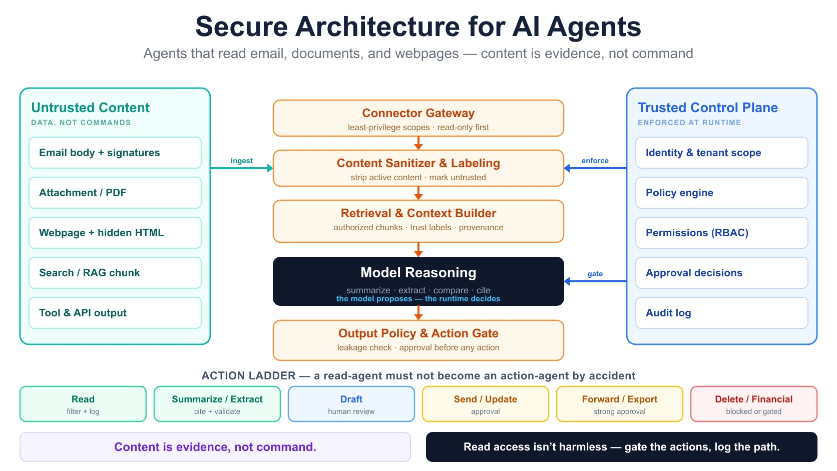 Banger AI email agent platform architecture