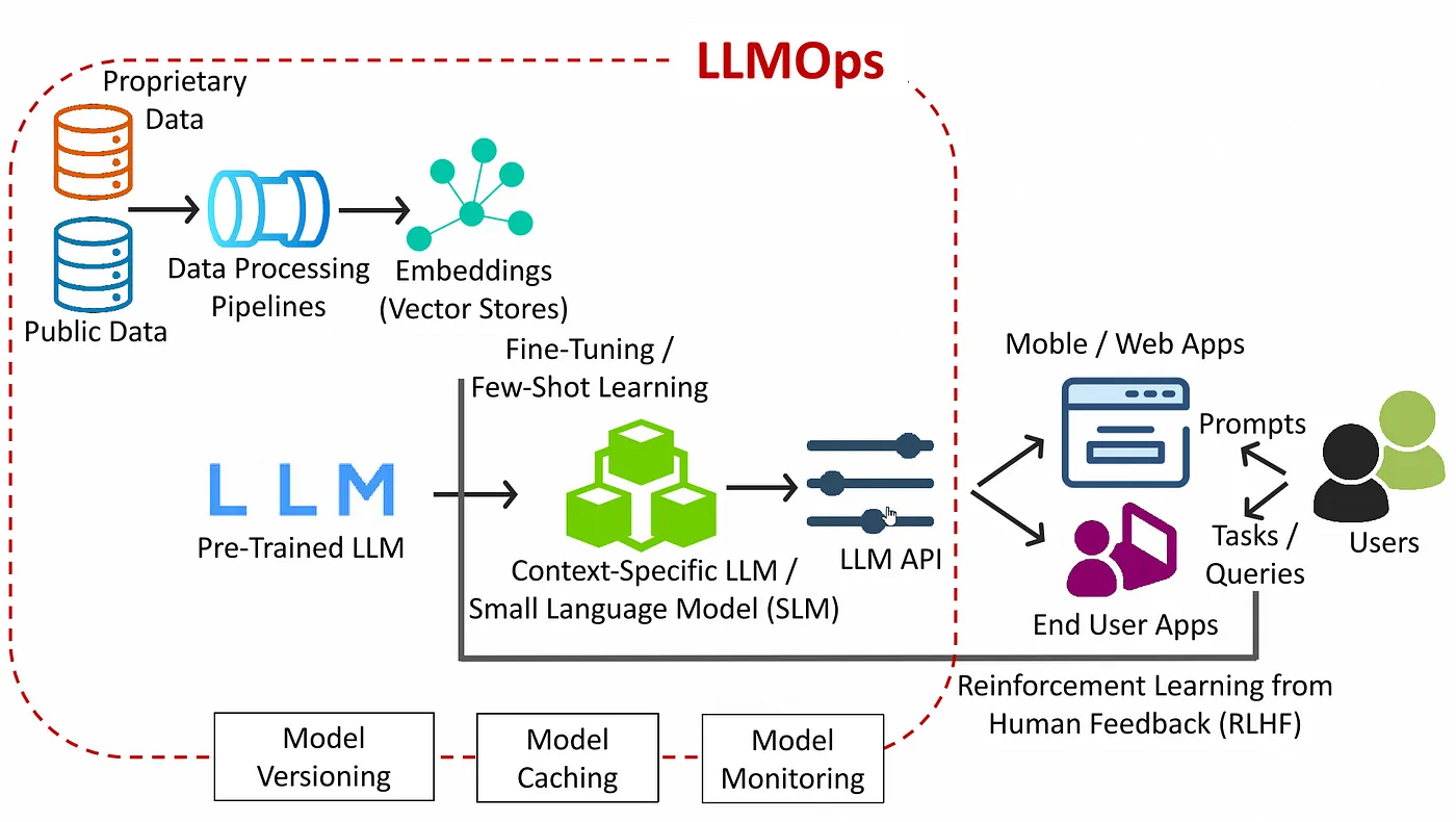 TrueFoundry LLM Tools Architecture Overview