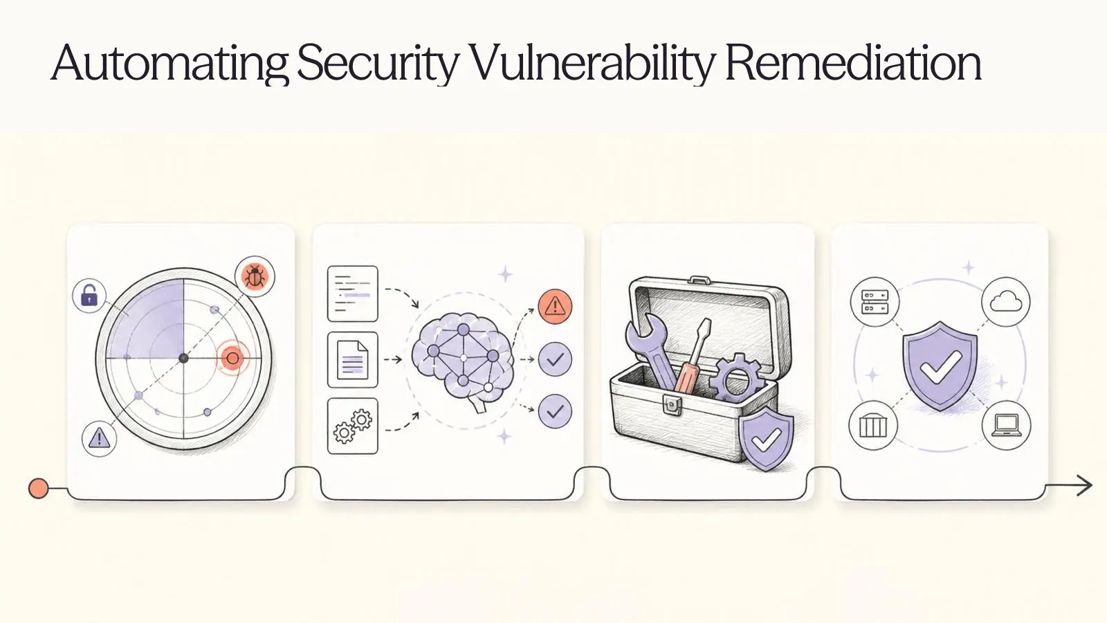 Claire (클레어) Claire Vulnerability Remediation Workflow