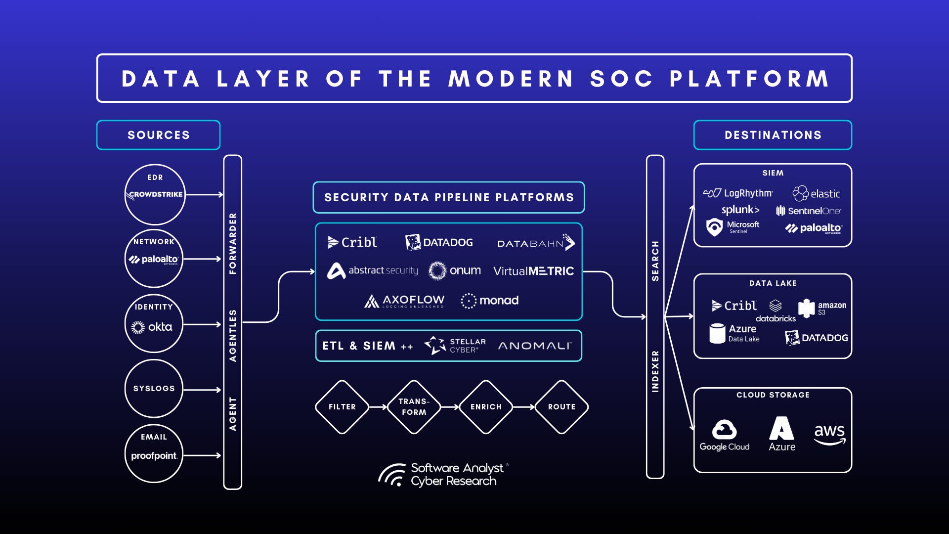 Cybersecurity AI scanning frontend code vulnerabilities and GEO optimization data streams