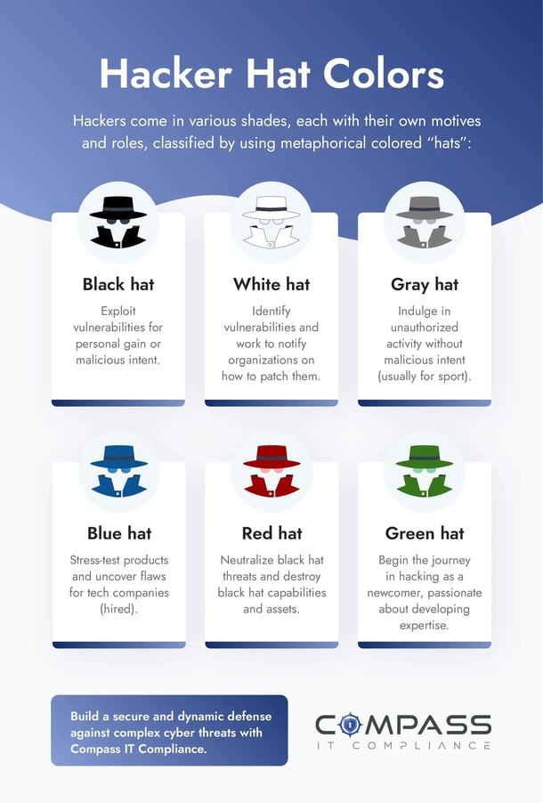 advanced cybersecurity white hat ai scanning network vulnerabilities with glowing green code
