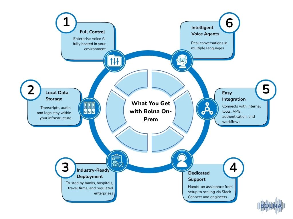 Bolna AI enterprise workflow automation