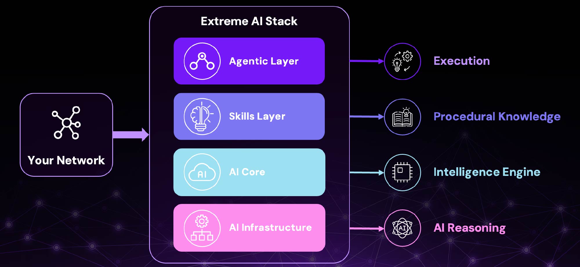 원에이전트 OneAgent OneAgent actionable AI architecture
