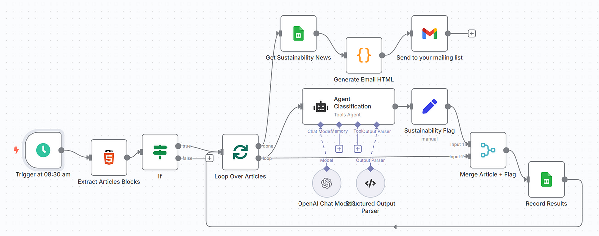 원에이전트 OneAgent OneAgent business automation workflow