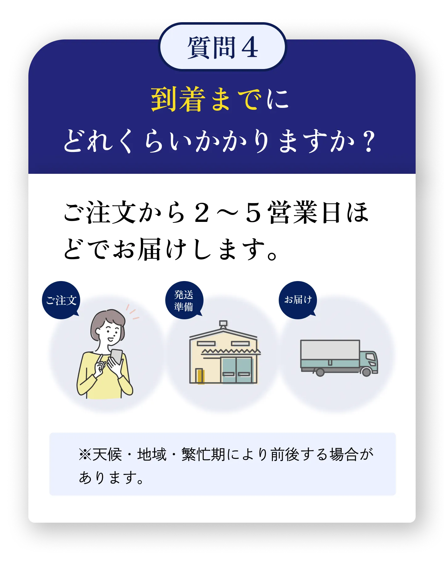 到着までにどれくらいかかりますか？ ご注文から2〜5営業日ほどでお届けします。