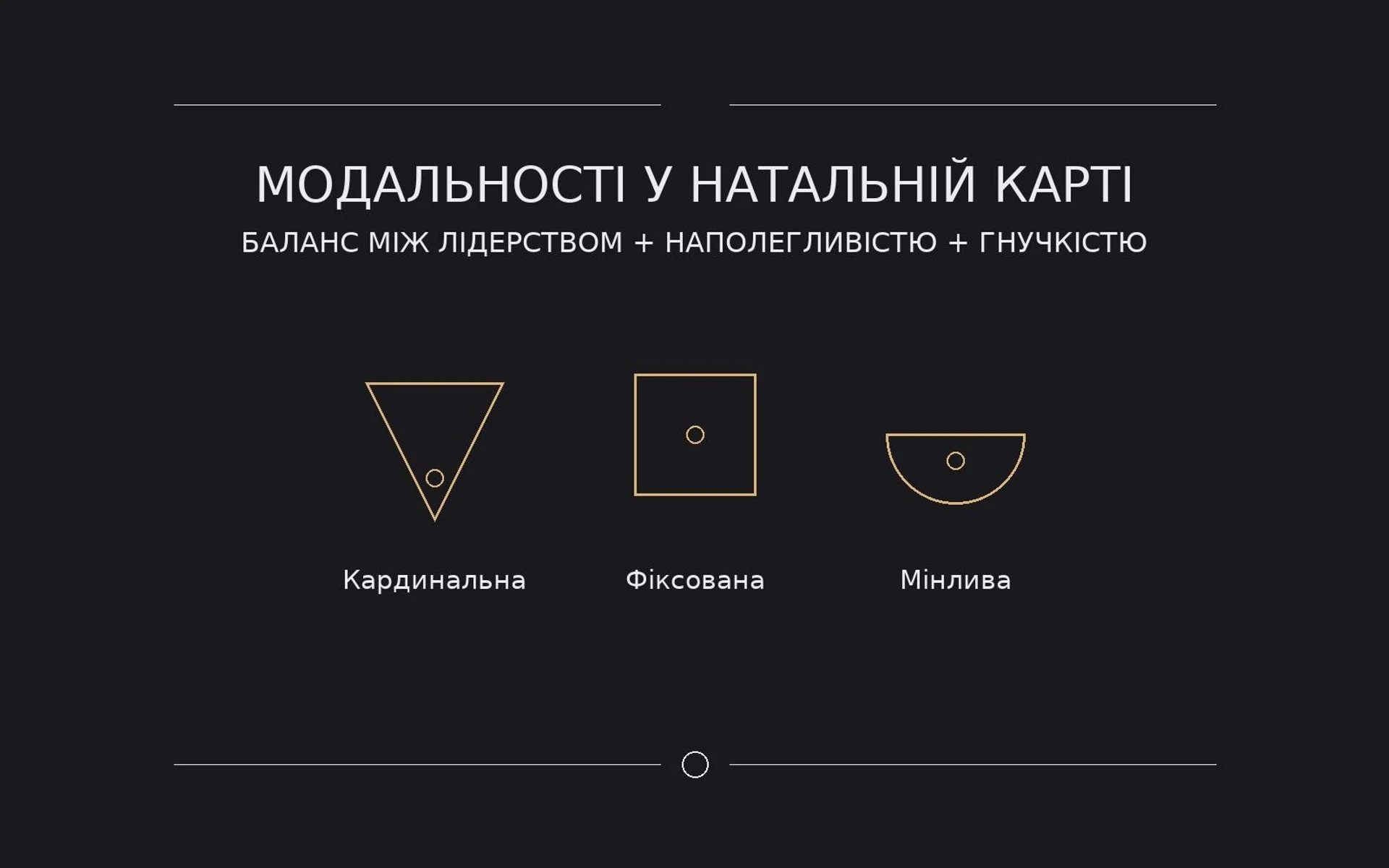 Яка кардинальність вашого знаку Зодіаку: кардинальна, фіксована чи мінлива?