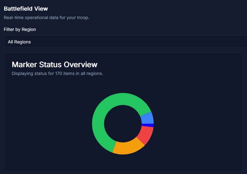 A dashboard showing charts and real-time analytics for a community event.