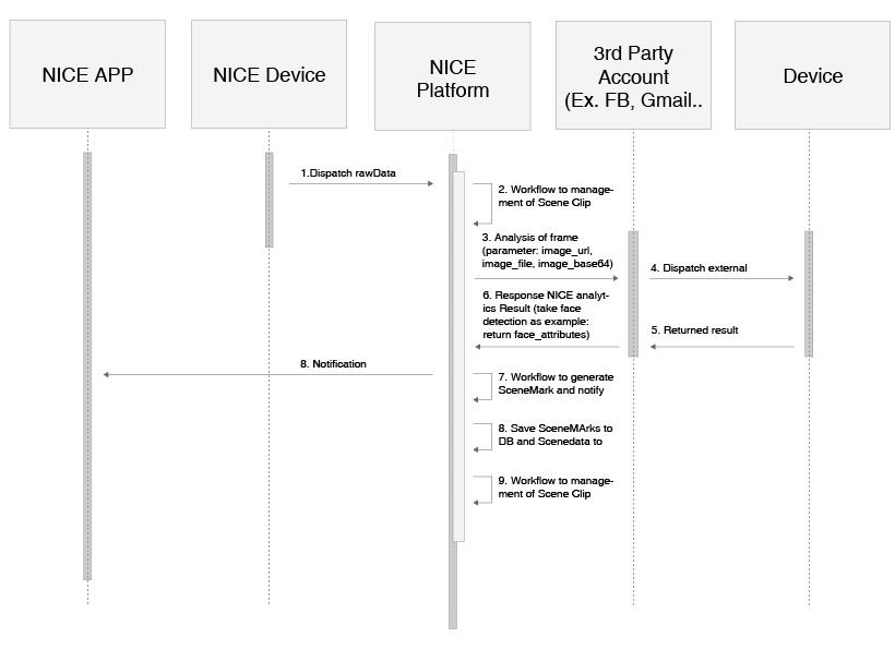 web service 3
