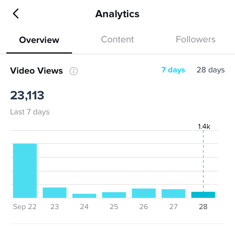 tiktok-analytics-overview-video-views-metric-400@2x