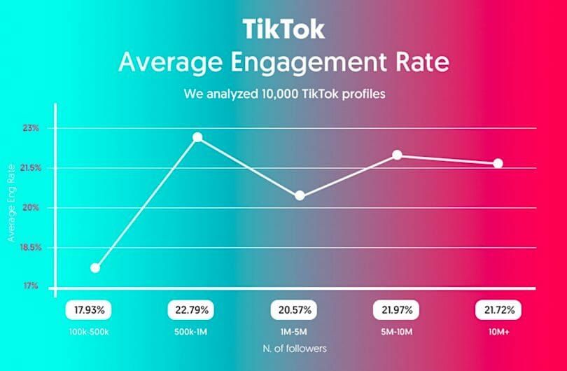 tiktok engagement rate