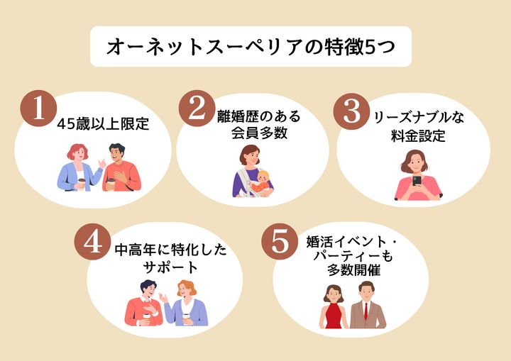 オーネットスーペリアのサービスの特徴