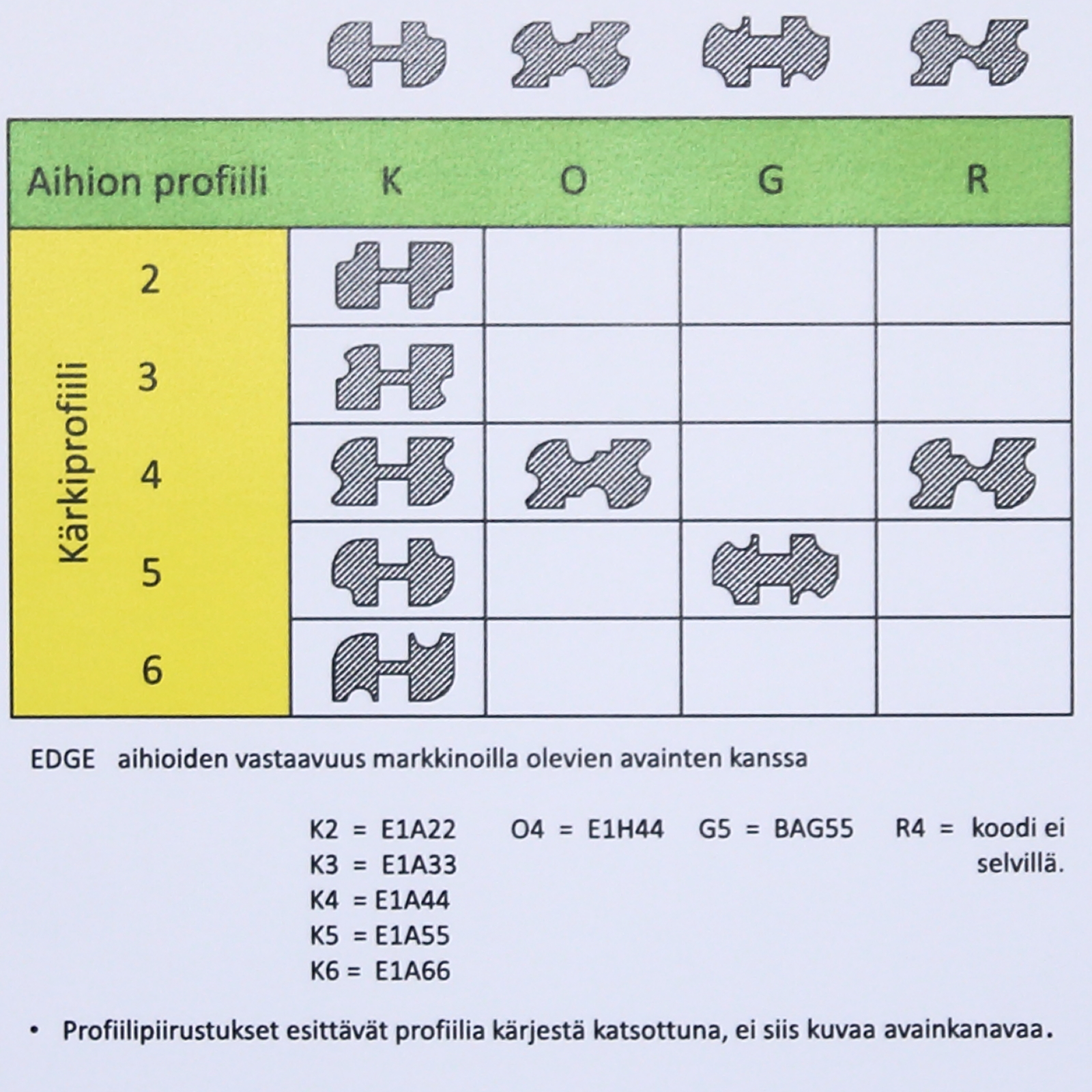 Edge aihio K3 Keltainen *