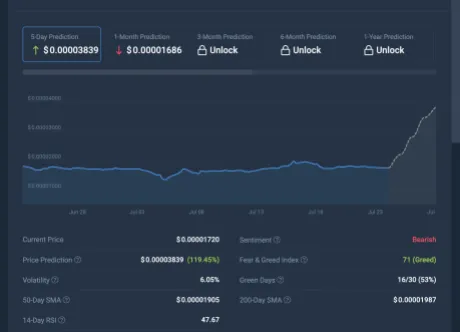 Algoritma Machine Learning Memprediksi Kenaikan 119%