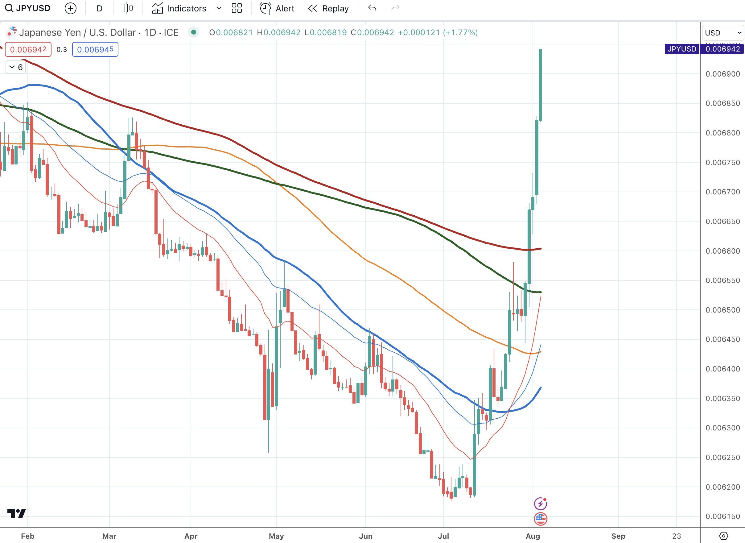 BOJ 12 8 1.jpeg