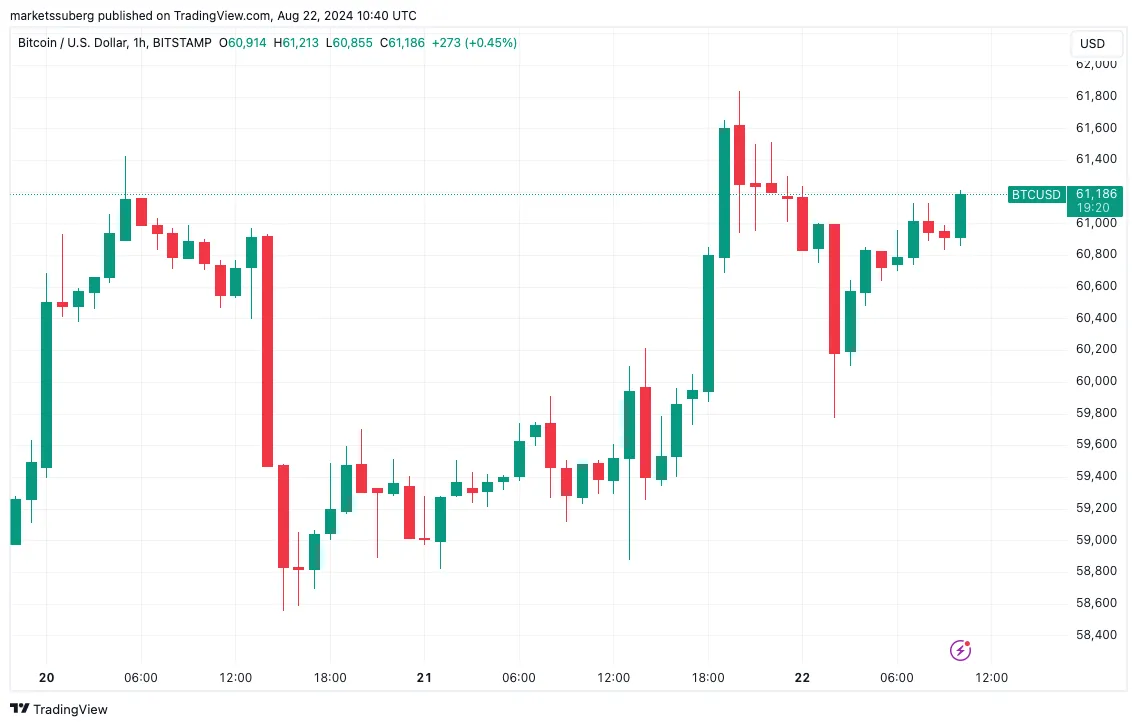 BTC 23 8 1.webp