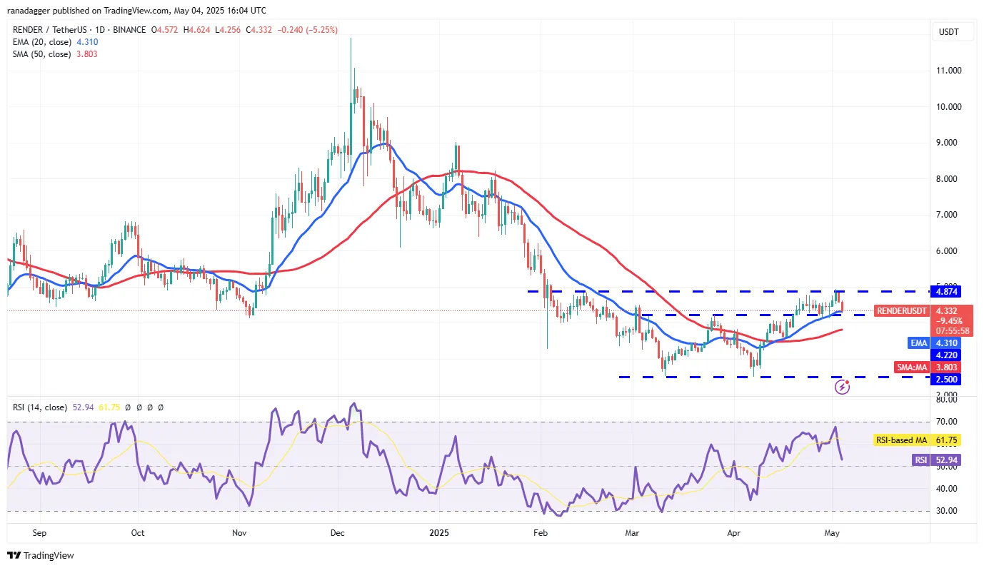 BTC 5 5 8.webp