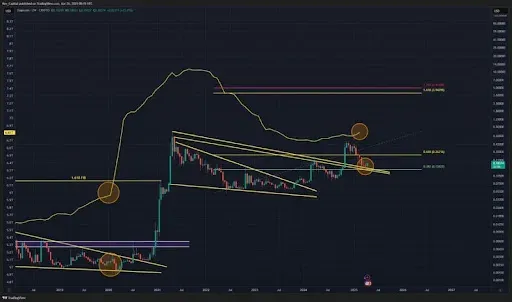 Dogecoin-chart-from-Kevin-Capital.webp