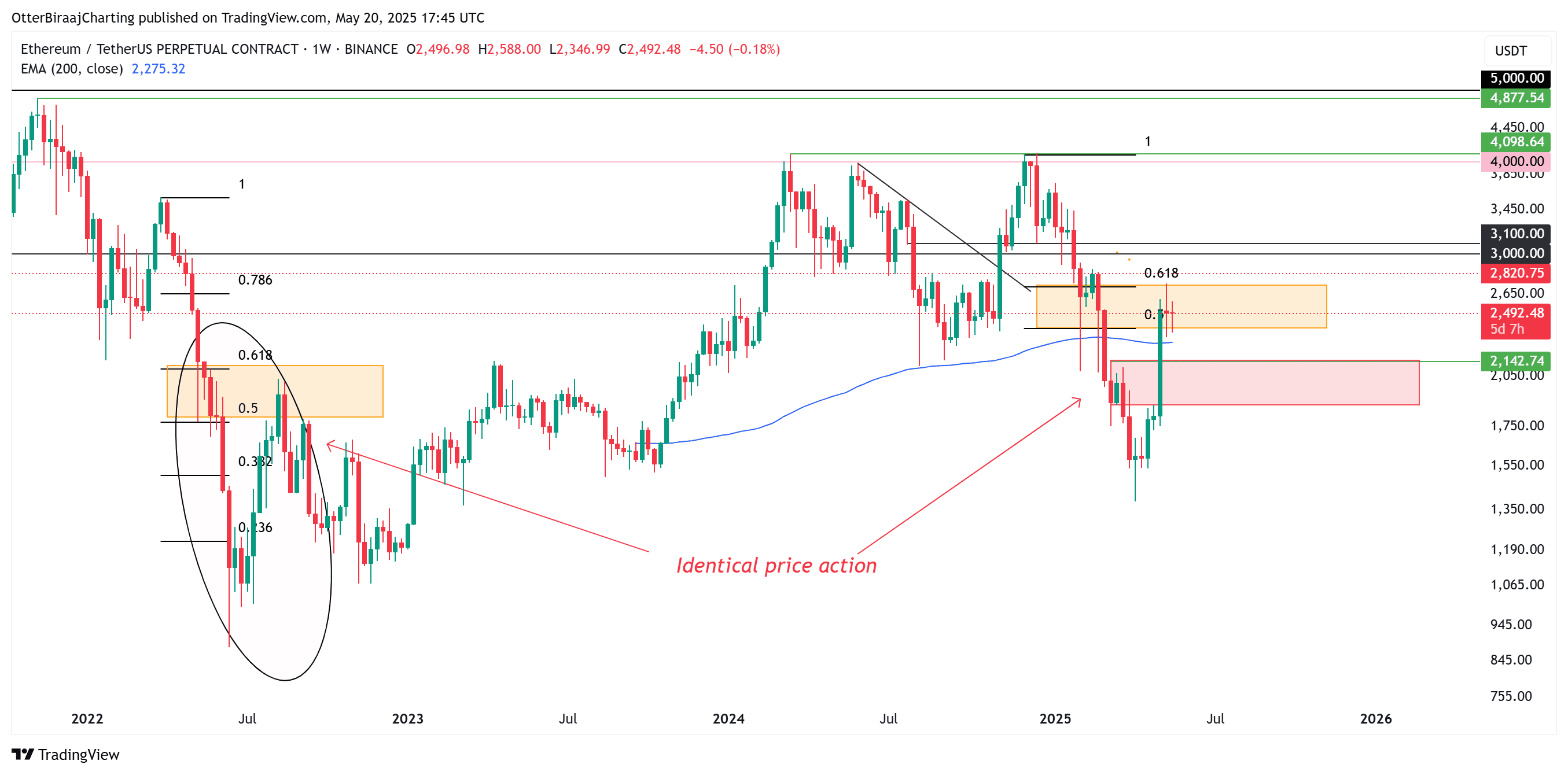 ETH 21 3.webp